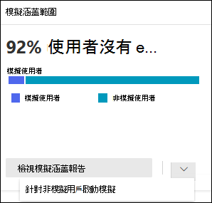 Microsoft Defender 入口網站中 攻擊模擬訓練 [概觀] 索引卷標上的 [模擬涵蓋範圍] 卡片。