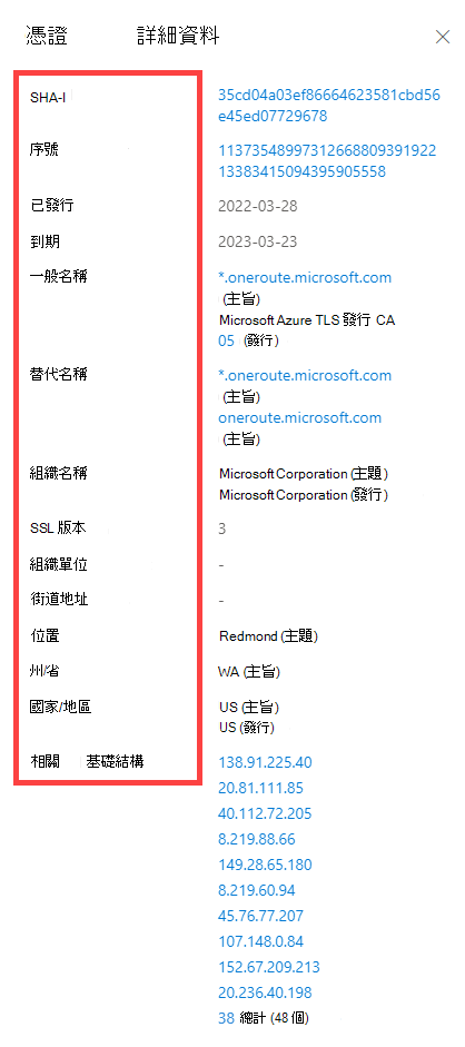 數據索引標籤詳細數據