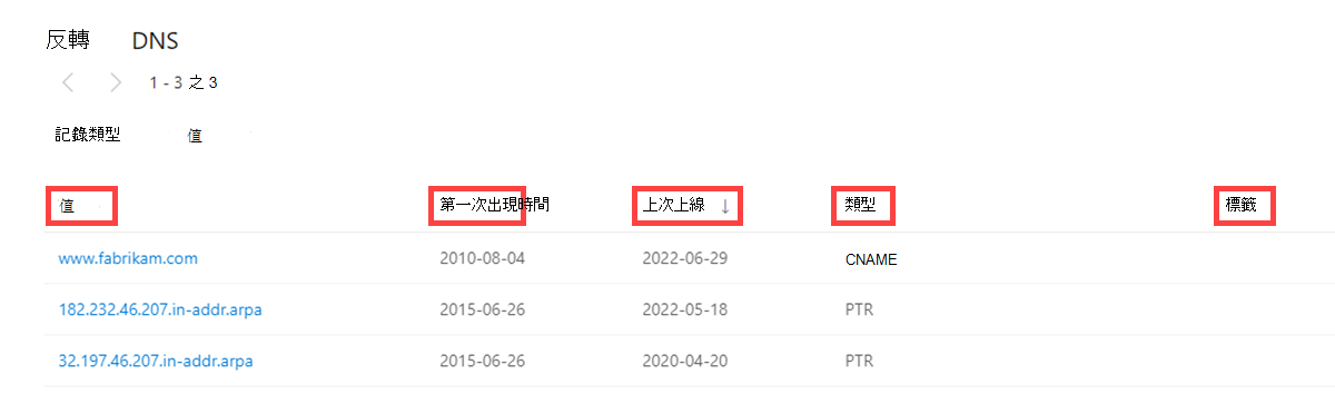 數據索引標籤反向 DNS