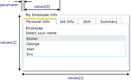 GroupBox 和 Convert 方法的值