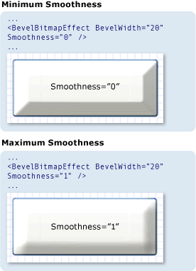 螢幕擷取畫面：比較 Smoothness 屬性值