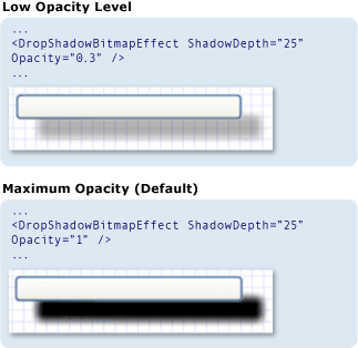 包含圖說文字的螢幕擷取畫面：DropShadowBitmapEffect