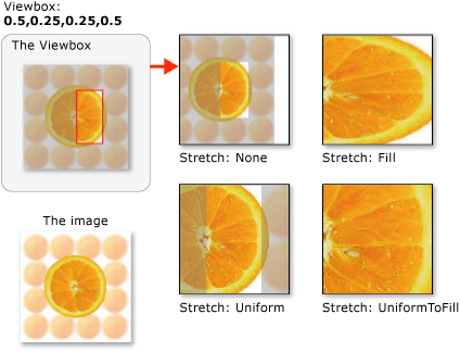 具有不同 Stretch 設定的 TileBrush