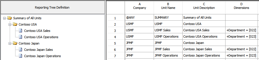 跨公司部門彙總。