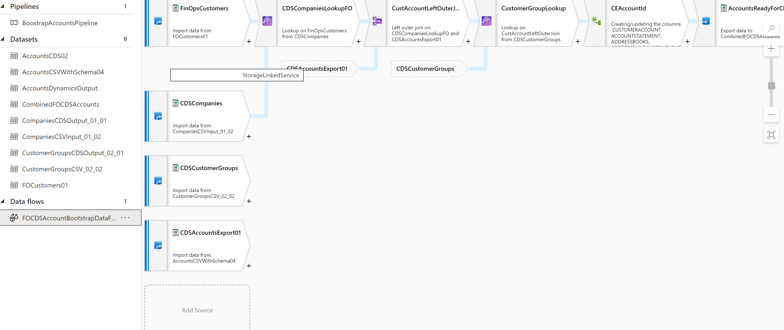 Pipelines, Datasets, and Data flows