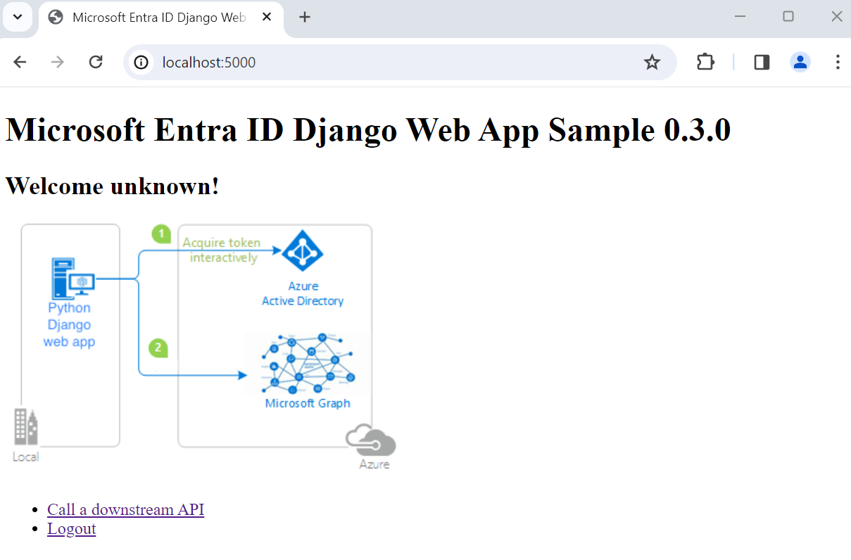 成功驗證後的 Flask Web 應用程式範例的螢幕擷取畫面。