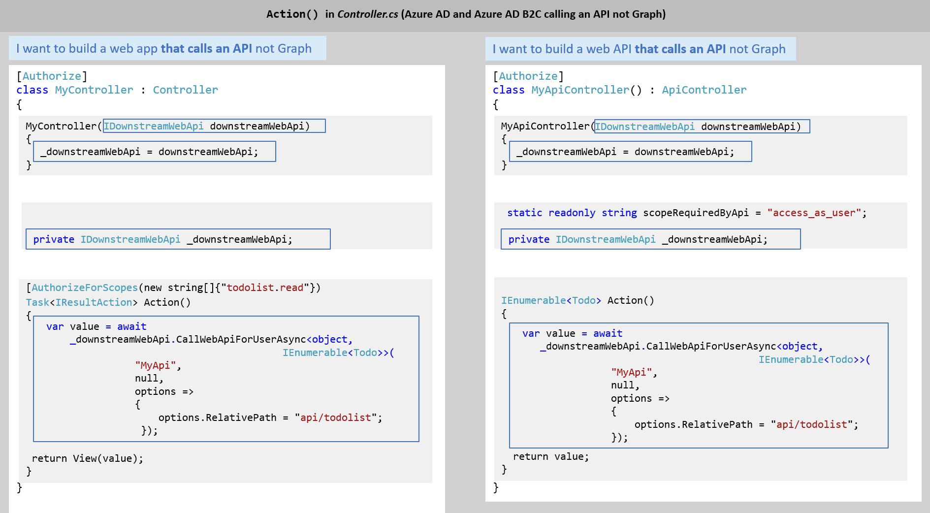 image showing code updates in a web app or web API that calls a downstream API