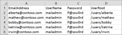 Courier IMAP 的範例移轉檔案。