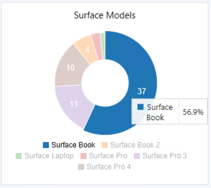 Surface 模型圖形。