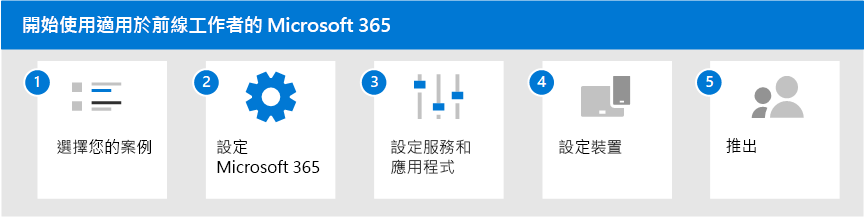 開始使用第一線員工Microsoft 365 的五個步驟。