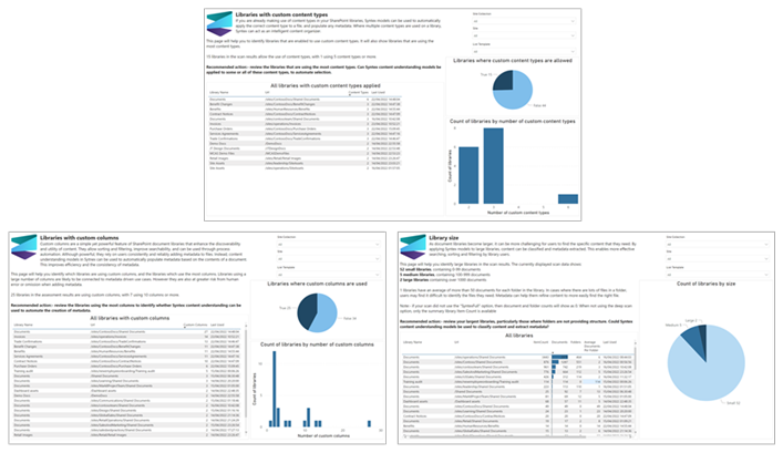 Power BI 摘要中三個範例報表頁面的影像。