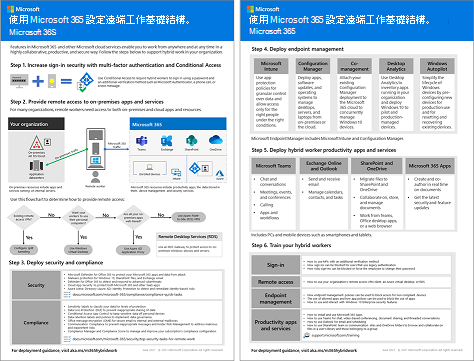 設定混合式工作基礎結構海報。