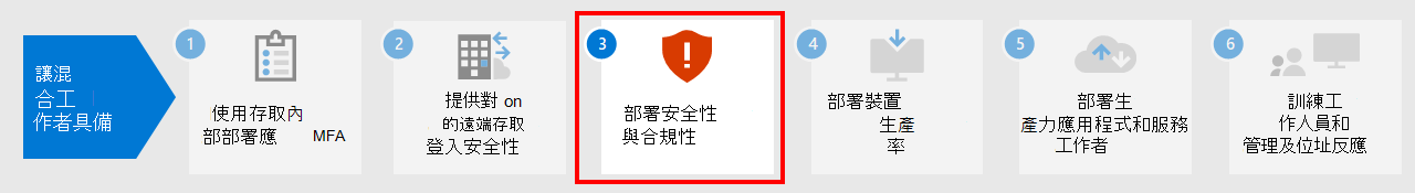 步驟 3：部署 Microsoft 365 安全性與合規性服務。