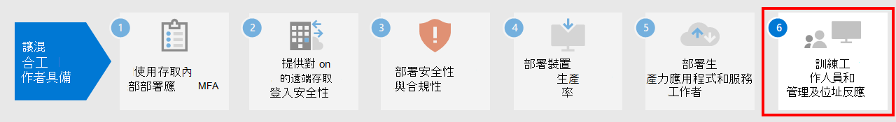 步驟 6：訓練您的使用者並監控其是否成功。