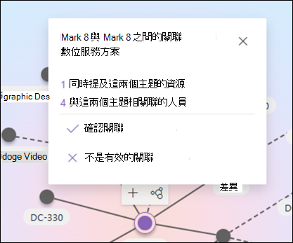 確認主題關聯性的窗格螢幕快照。