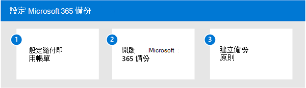 此圖顯示 Microsoft 365 備份的三步驟設定程式。