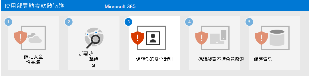 步驟 3 使用 Microsoft 365 的勒索軟體防護