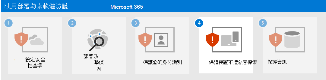 Microsoft 365 的勒索軟體防護步驟 4