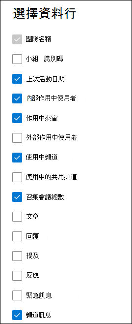 Teams 使用活動報告 - 選擇資料行。