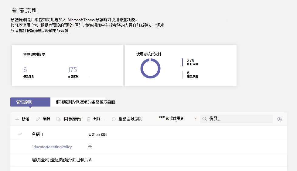 Teams 系統管理中心的 [會議原則] 頁面螢幕擷取畫面。