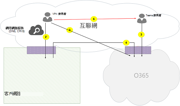 Microsoft Teams 通話流量圖 07。