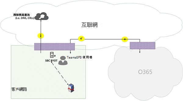 Microsoft Teams 線上通話流程圖 18。