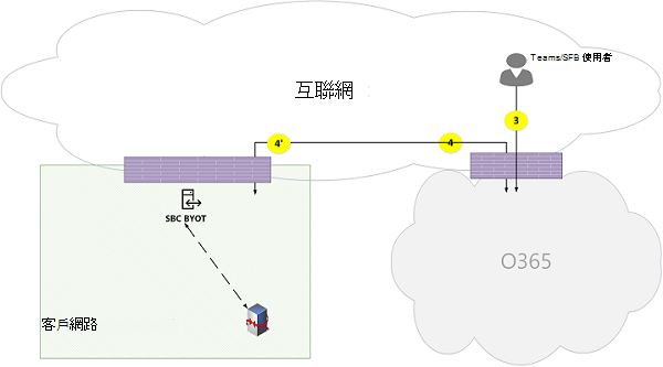 Microsoft Teams 線上通話流程圖 21。