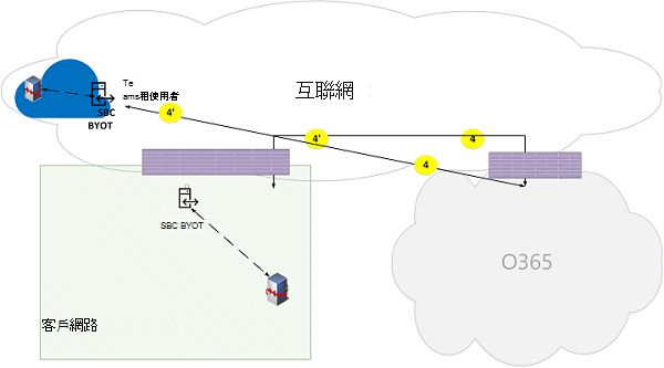 Microsoft Teams 線上通話流量圖 24。