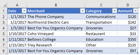 New table in Excel.