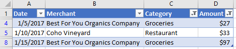 Table data filtered in Excel.