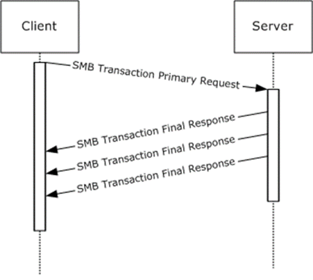 Transaction response with multiple SMB response messages