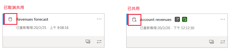 共用和非共用語意模型圖示的螢幕擷取畫面。