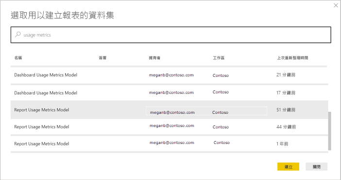 Screenshot showing Connect to a usage report semantic model.