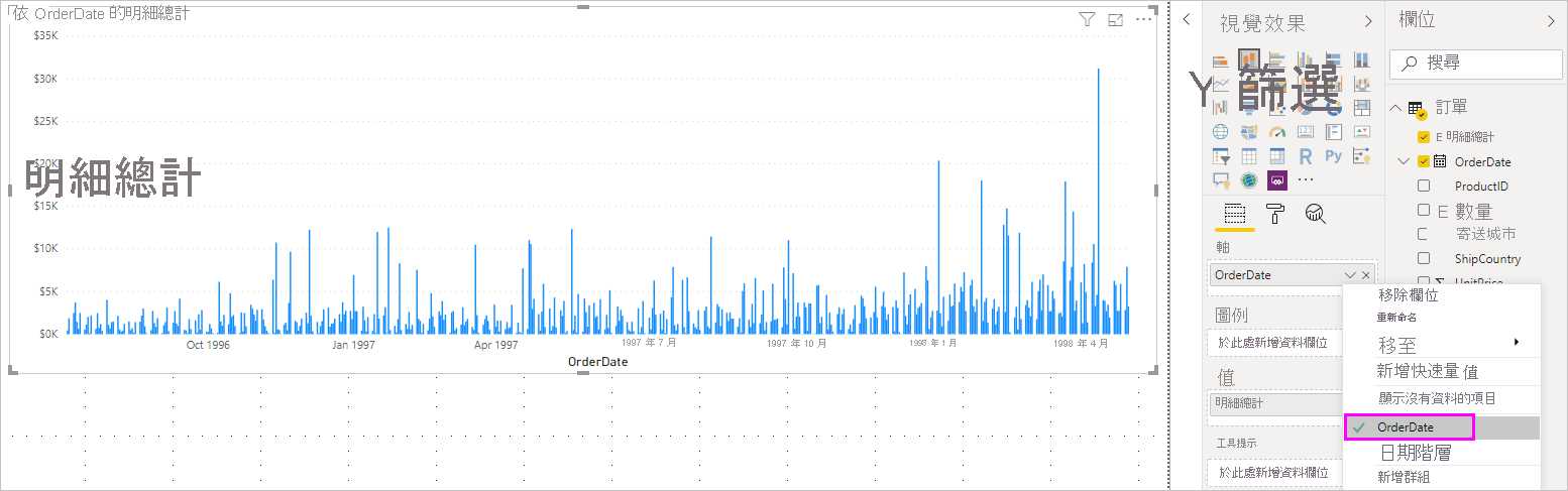 螢幕擷取畫面：顯示依 OrderDate 的 LineTotals 折線圖。