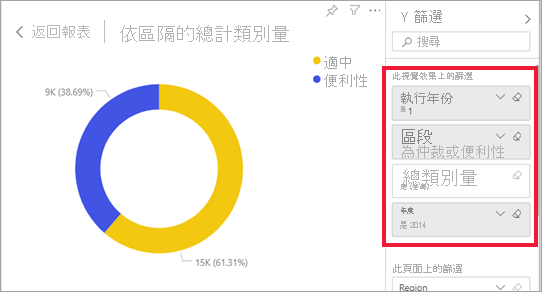 已設定篩選條件的報表視覺效果的螢幕擷取畫面。