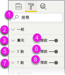 [格式化] 窗格的螢幕擷取畫面，其中螢幕助讀程式焦點的順序上有編號。