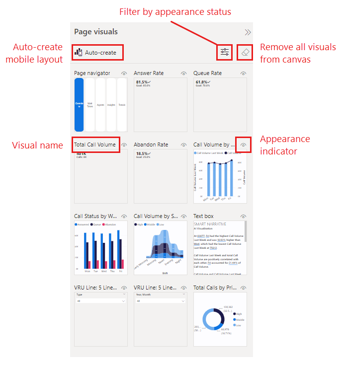 Power BI 行動版面配置檢視中 [頁面視覺效果] 窗格的螢幕擷取畫面。