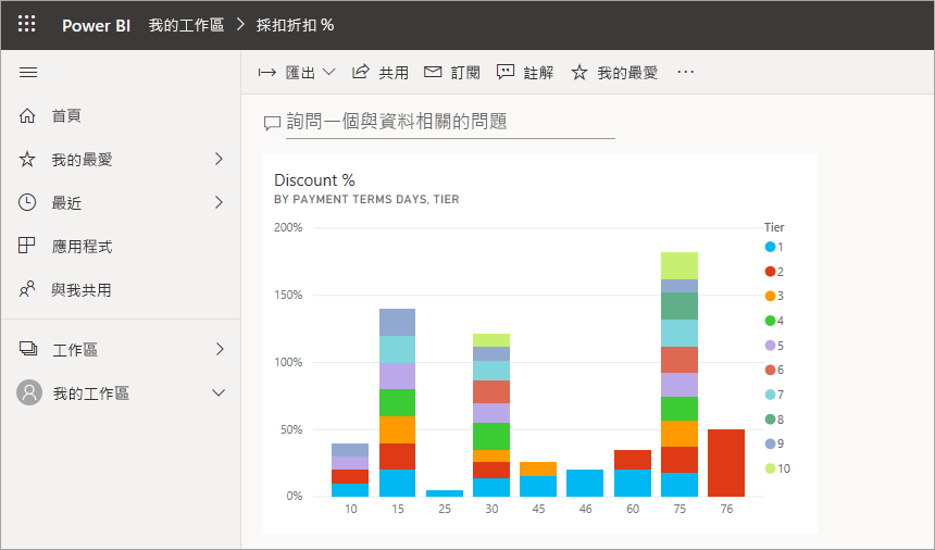 具有一個磚的儀表板的螢幕擷取畫面。