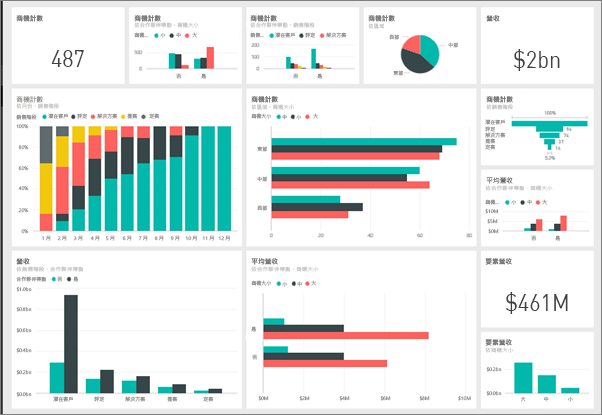 範例 Power BI 儀表板的螢幕擷取畫面。