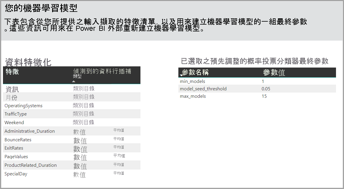 顯示從所提供資料輸入擷取之功能的資料表螢幕擷取畫面。