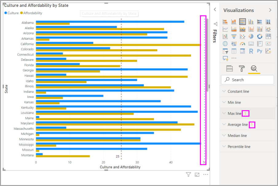 Power BI Desktop 中視覺效果的行上限螢幕擷取畫面。