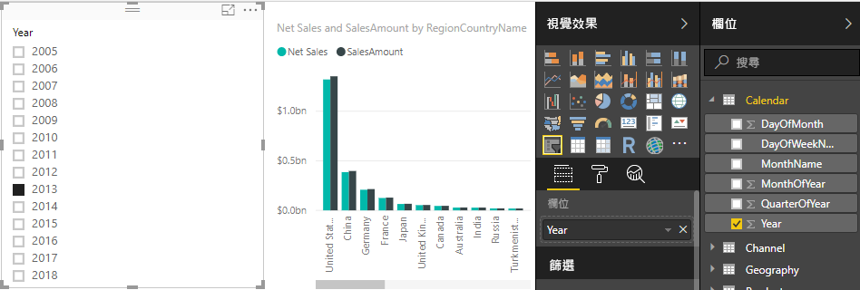 依年份切割的凈銷售額和 SalesAmount 圖表的螢幕擷取畫面。