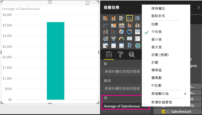 SalesAmount 平均圖表的螢幕擷取畫面。