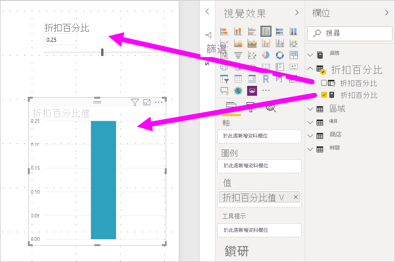 Power BI Desktop 中反白顯示的參數量值和視覺效果之螢幕擷取畫面。