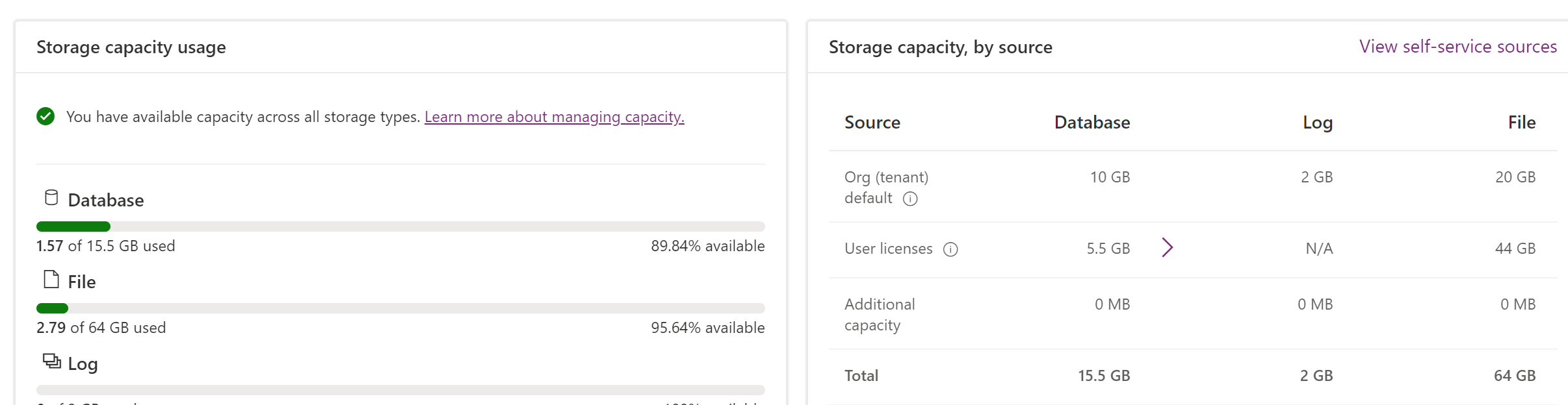 容量檢視中的 Power Platform  系統管理中心