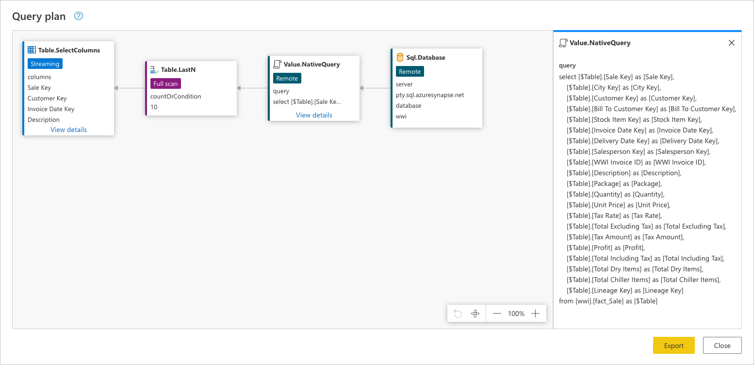 在 Value.NativeQuery 內找到的 SQL 語句，代表資料庫中fact_Sale數據表的所有欄位和記錄的要求。