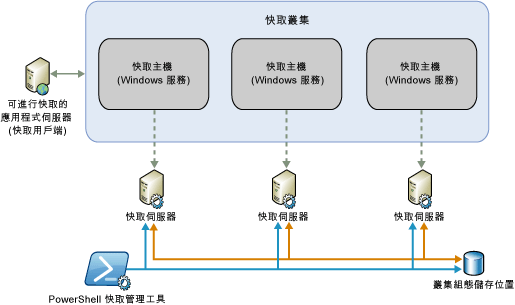 "Velocity" 實體模型