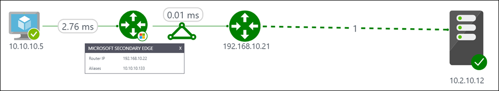 ExpressRoute 流量