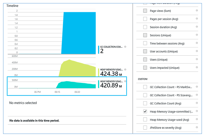 Custom metrics for performance counters