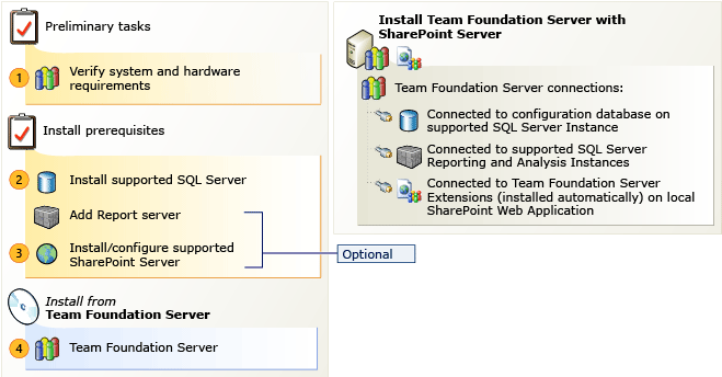 Install on more than one server